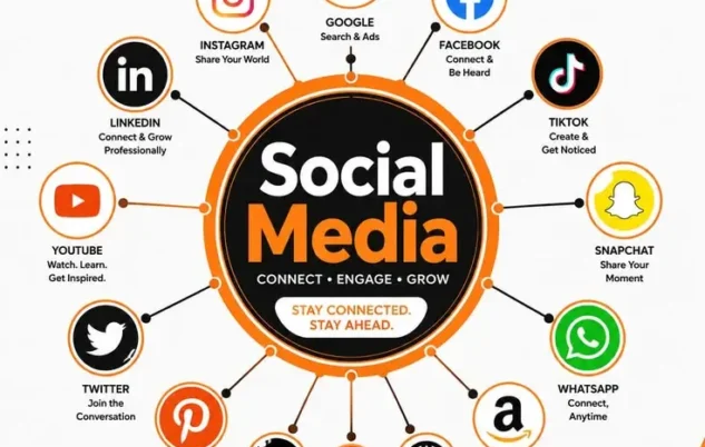 Social Media Marketing