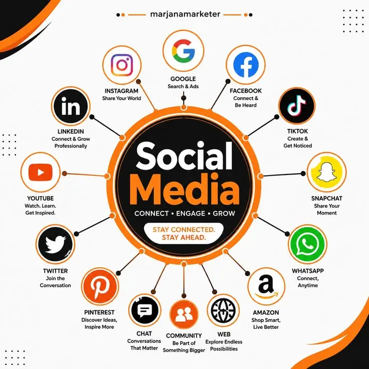 Social Media Marketing